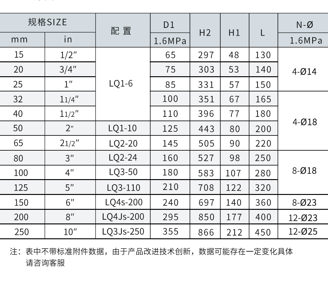 BQ941F防爆電動球閥參數(shù)圖