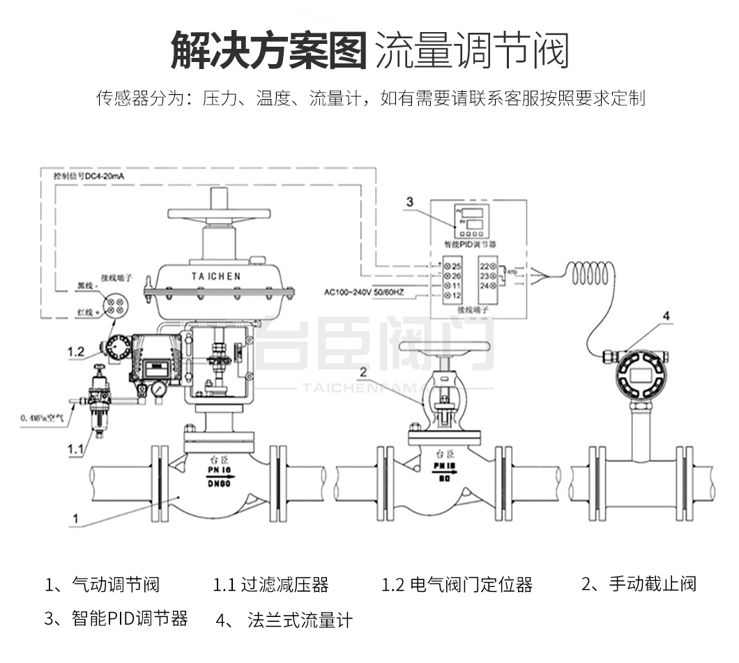 ZXP氣動(dòng)薄膜調(diào)節(jié)閥解決方案