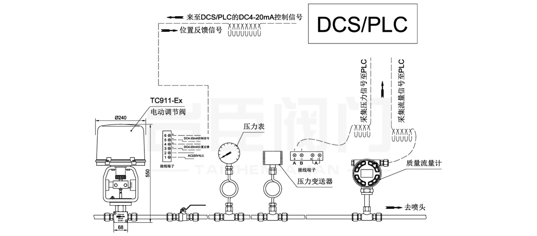 電動小流量調(diào)節(jié)閥控制方案