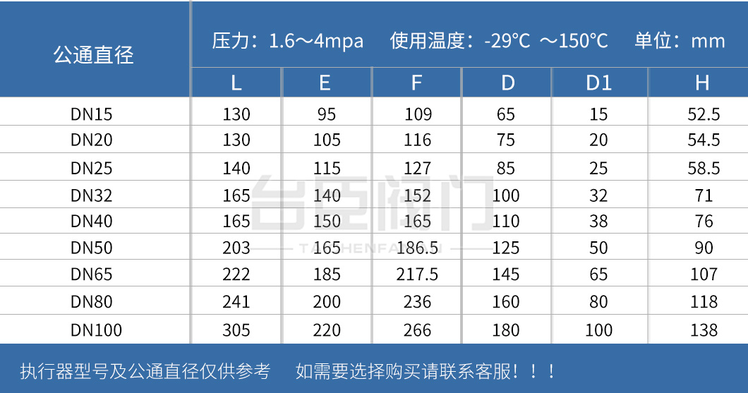 Q41F手動不銹鋼球閥參數(shù)