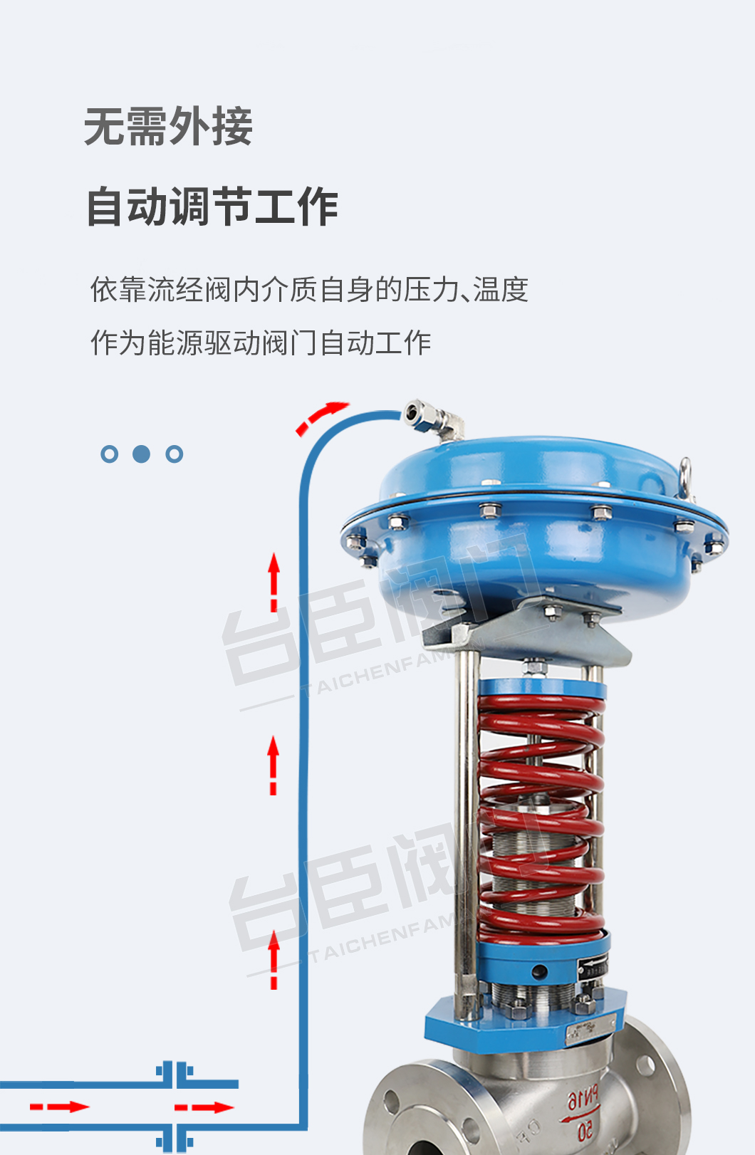 ZZYP自力式壓力調(diào)節(jié)閥工作原理