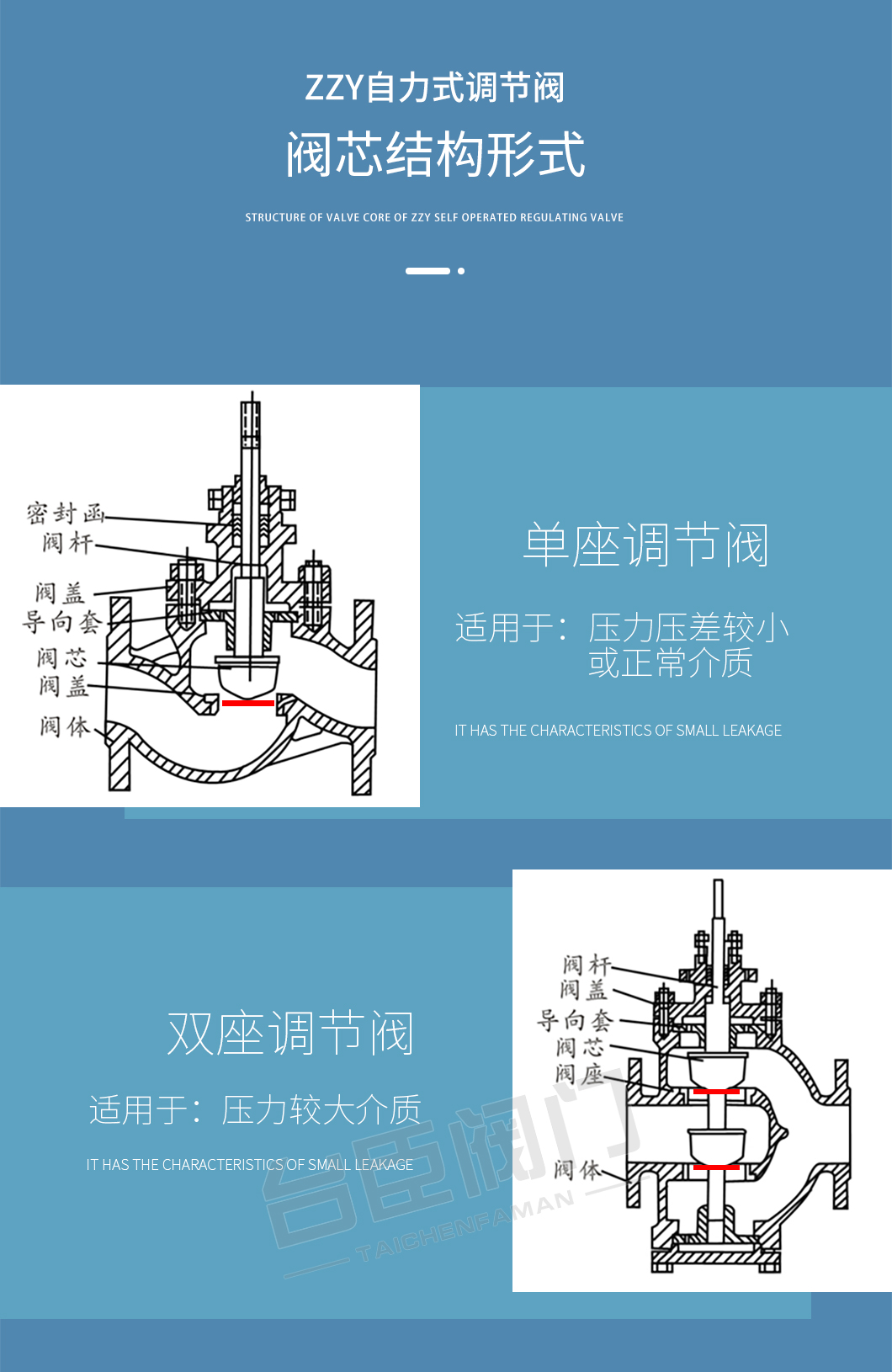 ZZYP自力式壓力調(diào)節(jié)閥結(jié)構(gòu)形式