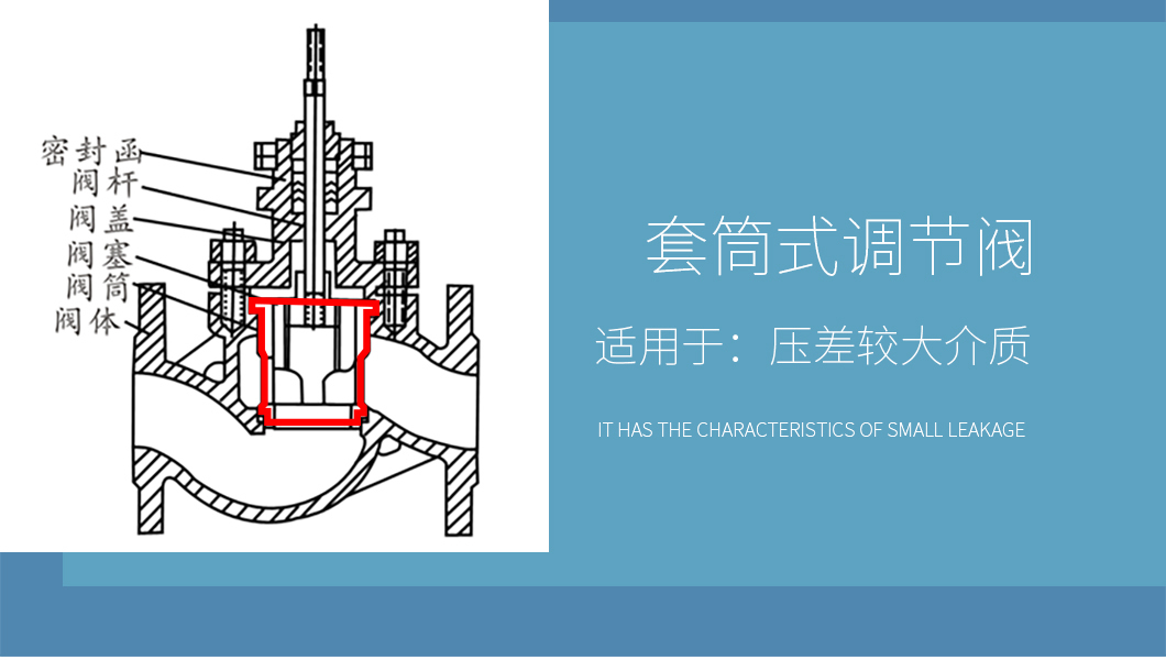 ZZYP自力式壓力調(diào)節(jié)閥結(jié)構(gòu)形式