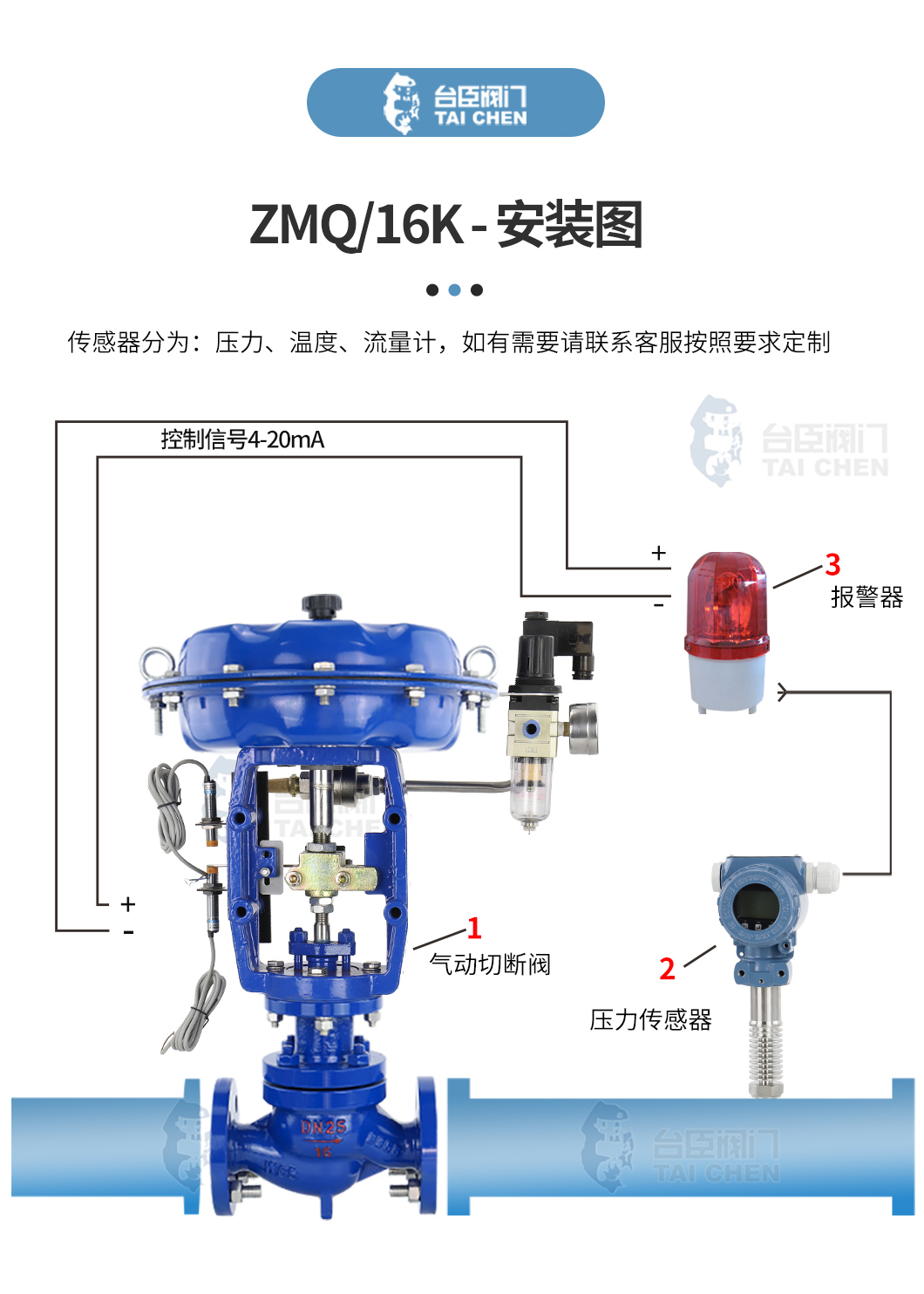 氣動(dòng)薄膜切斷閥