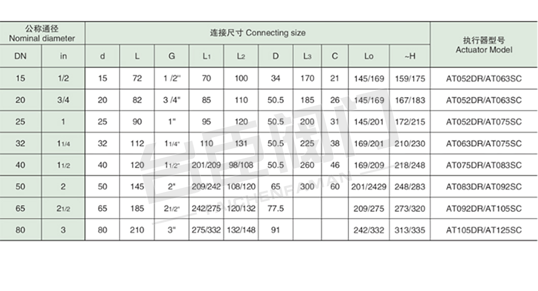 Q611F氣動(dòng)內(nèi)螺紋球閥產(chǎn)品參數(shù)