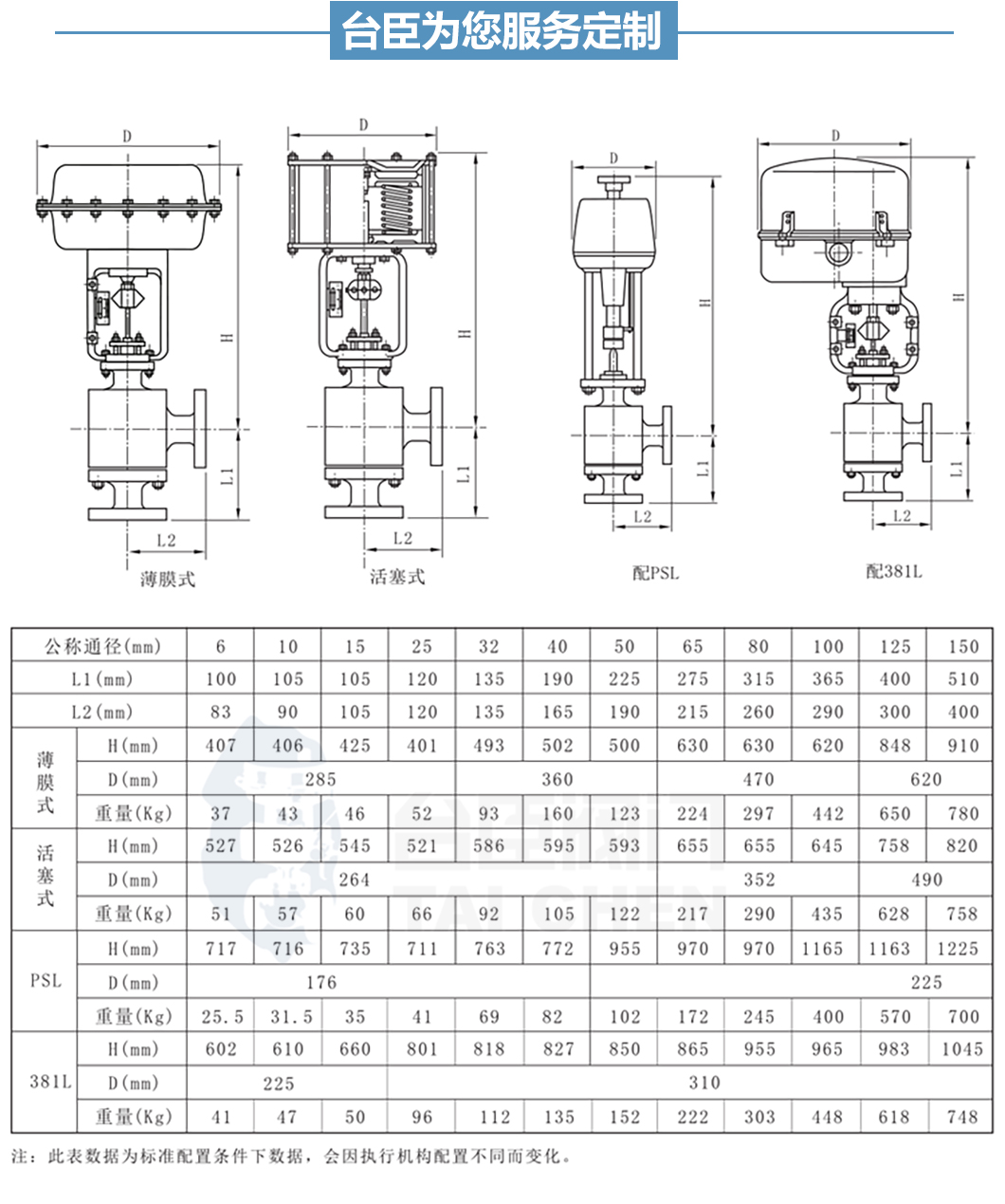 ZDLS氣動(dòng)角型調(diào)節(jié)閥