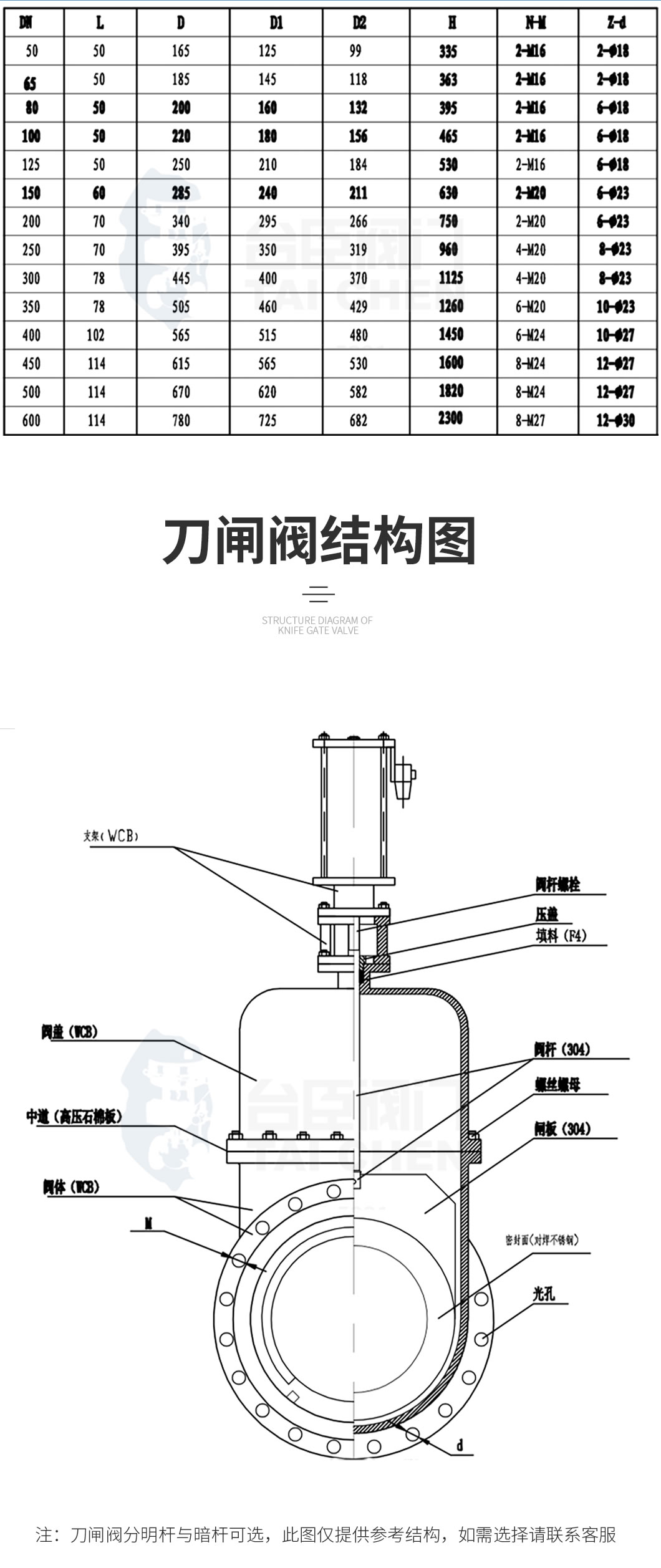 刀型閘閥結(jié)構(gòu)圖